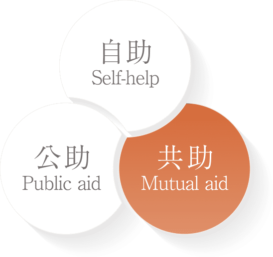 Mutual Aid