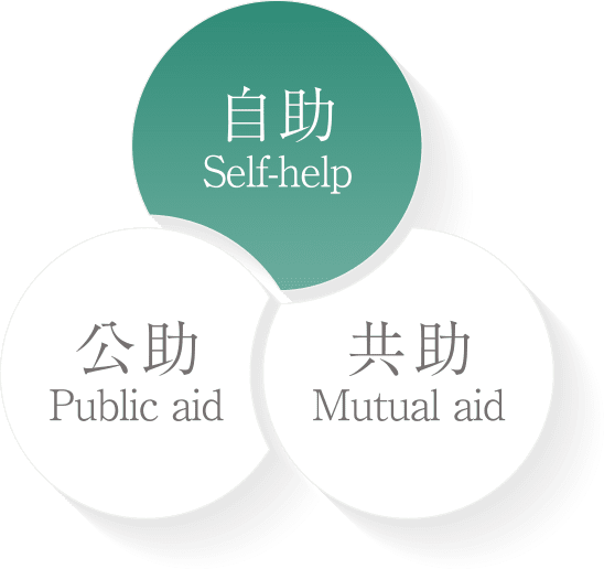Self-Help